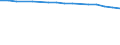 Economical indicator for structural business statistics: Enterprises broken down by residence of the parent enterprise - number / Statistical classification of economic activities in the European Community (NACE Rev. 1.1): Total credit institutions / Place of residence: Place of residence in the reporting country / Geopolitical entity (reporting): Finland