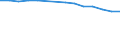 Economical indicator for structural business statistics: Enterprises broken down by residence of the parent enterprise - number / Statistical classification of economic activities in the European Community (NACE Rev. 1.1): Total credit institutions / Place of residence: Place of residence in the reporting country / Geopolitical entity (reporting): Sweden