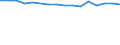 Economical indicator for structural business statistics: Enterprises broken down by residence of the parent enterprise - number / Statistical classification of economic activities in the European Community (NACE Rev. 1.1): Total credit institutions / Place of residence: Place of residence in the reporting country / Geopolitical entity (reporting): Norway