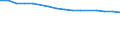 Economical indicator for structural business statistics: Enterprises broken down by residence of the parent enterprise - number / Statistical classification of economic activities in the European Community (NACE Rev. 1.1): Total credit institutions / Place of residence: Place of residence in the reporting country / Geopolitical entity (reporting): Switzerland