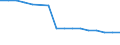 Economical indicator for structural business statistics: Enterprises broken down by residence of the parent enterprise - number / Statistical classification of economic activities in the European Community (NACE Rev. 1.1): Total credit institutions / Place of residence: Place of residence in the reporting country / Geopolitical entity (reporting): United Kingdom