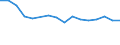 Economical indicator for structural business statistics: Enterprises broken down by residence of the parent enterprise - number / Statistical classification of economic activities in the European Community (NACE Rev. 1.1): Total credit institutions / Place of residence: Place of residence outside the reporting country / Geopolitical entity (reporting): Belgium