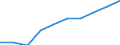 Economical indicator for structural business statistics: Enterprises broken down by residence of the parent enterprise - number / Statistical classification of economic activities in the European Community (NACE Rev. 1.1): Total credit institutions / Place of residence: Place of residence outside the reporting country / Geopolitical entity (reporting): Czechia