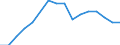 Economical indicator for structural business statistics: Enterprises broken down by residence of the parent enterprise - number / Statistical classification of economic activities in the European Community (NACE Rev. 1.1): Total credit institutions / Place of residence: Place of residence outside the reporting country / Geopolitical entity (reporting): Denmark