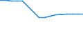 Economical indicator for structural business statistics: Enterprises broken down by residence of the parent enterprise - number / Statistical classification of economic activities in the European Community (NACE Rev. 1.1): Total credit institutions / Place of residence: Place of residence outside the reporting country / Geopolitical entity (reporting): Germany