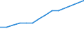 Economical indicator for structural business statistics: Enterprises broken down by residence of the parent enterprise - number / Statistical classification of economic activities in the European Community (NACE Rev. 1.1): Total credit institutions / Place of residence: Place of residence outside the reporting country / Geopolitical entity (reporting): Estonia