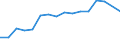Economical indicator for structural business statistics: Enterprises broken down by residence of the parent enterprise - number / Statistical classification of economic activities in the European Community (NACE Rev. 1.1): Total credit institutions / Place of residence: Place of residence outside the reporting country / Geopolitical entity (reporting): Greece