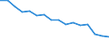 Economical indicator for structural business statistics: Enterprises broken down by residence of the parent enterprise - number / Statistical classification of economic activities in the European Community (NACE Rev. 1.1): Total credit institutions / Place of residence: Place of residence outside the reporting country / Geopolitical entity (reporting): France