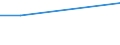 Economical indicator for structural business statistics: Enterprises broken down by residence of the parent enterprise - number / Statistical classification of economic activities in the European Community (NACE Rev. 1.1): Total credit institutions / Place of residence: Place of residence outside the reporting country / Geopolitical entity (reporting): Latvia