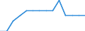 Economical indicator for structural business statistics: Enterprises broken down by residence of the parent enterprise - number / Statistical classification of economic activities in the European Community (NACE Rev. 1.1): Total credit institutions / Place of residence: Place of residence outside the reporting country / Geopolitical entity (reporting): Lithuania
