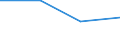 Economical indicator for structural business statistics: Enterprises broken down by residence of the parent enterprise - number / Statistical classification of economic activities in the European Community (NACE Rev. 1.1): Total credit institutions / Place of residence: Place of residence outside the reporting country / Geopolitical entity (reporting): Luxembourg