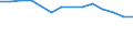 Economical indicator for structural business statistics: Enterprises broken down by residence of the parent enterprise - number / Statistical classification of economic activities in the European Community (NACE Rev. 1.1): Total credit institutions / Place of residence: Place of residence outside the reporting country / Geopolitical entity (reporting): Hungary