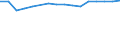 Economical indicator for structural business statistics: Enterprises broken down by residence of the parent enterprise - number / Statistical classification of economic activities in the European Community (NACE Rev. 1.1): Total credit institutions / Place of residence: Place of residence outside the reporting country / Geopolitical entity (reporting): Netherlands