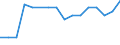 Economical indicator for structural business statistics: Enterprises broken down by residence of the parent enterprise - number / Statistical classification of economic activities in the European Community (NACE Rev. 1.1): Total credit institutions / Place of residence: Place of residence outside the reporting country / Geopolitical entity (reporting): Austria