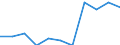 Economical indicator for structural business statistics: Enterprises broken down by residence of the parent enterprise - number / Statistical classification of economic activities in the European Community (NACE Rev. 1.1): Total credit institutions / Place of residence: Place of residence outside the reporting country / Geopolitical entity (reporting): Poland