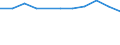 Economical indicator for structural business statistics: Enterprises broken down by residence of the parent enterprise - number / Statistical classification of economic activities in the European Community (NACE Rev. 1.1): Total credit institutions / Place of residence: Place of residence outside the reporting country / Geopolitical entity (reporting): Portugal