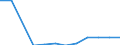Economical indicator for structural business statistics: Enterprises broken down by residence of the parent enterprise - number / Statistical classification of economic activities in the European Community (NACE Rev. 1.1): Total credit institutions / Place of residence: Place of residence outside the reporting country / Geopolitical entity (reporting): Slovenia