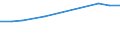 Economical indicator for structural business statistics: Enterprises broken down by residence of the parent enterprise - number / Statistical classification of economic activities in the European Community (NACE Rev. 1.1): Total credit institutions / Place of residence: Place of residence outside the reporting country / Geopolitical entity (reporting): Slovakia