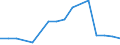 Economical indicator for structural business statistics: Enterprises broken down by residence of the parent enterprise - number / Statistical classification of economic activities in the European Community (NACE Rev. 1.1): Total credit institutions / Place of residence: Place of residence outside the reporting country / Geopolitical entity (reporting): Finland
