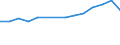 Economical indicator for structural business statistics: Enterprises broken down by residence of the parent enterprise - number / Statistical classification of economic activities in the European Community (NACE Rev. 1.1): Total credit institutions / Place of residence: Place of residence outside the reporting country / Geopolitical entity (reporting): Sweden
