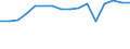 Economical indicator for structural business statistics: Enterprises broken down by residence of the parent enterprise - number / Statistical classification of economic activities in the European Community (NACE Rev. 1.1): Total credit institutions / Place of residence: Place of residence outside the reporting country / Geopolitical entity (reporting): Norway