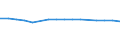 Economical indicator for structural business statistics: Enterprises broken down by residence of the parent enterprise - number / Statistical classification of economic activities in the European Community (NACE Rev. 1.1): Total credit institutions / Place of residence: Place of residence outside the reporting country / Geopolitical entity (reporting): Switzerland