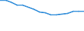 Economical indicator for structural business statistics: Enterprises broken down by residence of the parent enterprise - number / Statistical classification of economic activities in the European Community (NACE Rev. 1.1): Total credit institutions / Place of residence: Place of residence outside the reporting country / Geopolitical entity (reporting): United Kingdom