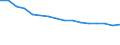 Economical indicator for structural business statistics: Enterprises broken down by residence of the parent enterprise - number / Statistical classification of economic activities in the European Community (NACE Rev. 1.1): Other monetary intermediation / Place of residence: Total / Geopolitical entity (reporting): Belgium