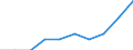 Economical indicator for structural business statistics: Enterprises broken down by residence of the parent enterprise - number / Statistical classification of economic activities in the European Community (NACE Rev. 1.1): Other monetary intermediation / Place of residence: Total / Geopolitical entity (reporting): Czechia