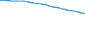 Economical indicator for structural business statistics: Enterprises broken down by residence of the parent enterprise - number / Statistical classification of economic activities in the European Community (NACE Rev. 1.1): Other monetary intermediation / Place of residence: Total / Geopolitical entity (reporting): Denmark
