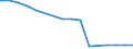 Economical indicator for structural business statistics: Enterprises broken down by residence of the parent enterprise - number / Statistical classification of economic activities in the European Community (NACE Rev. 1.1): Other monetary intermediation / Place of residence: Total / Geopolitical entity (reporting): Germany
