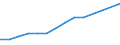 Economical indicator for structural business statistics: Enterprises broken down by residence of the parent enterprise - number / Statistical classification of economic activities in the European Community (NACE Rev. 1.1): Other monetary intermediation / Place of residence: Total / Geopolitical entity (reporting): Estonia