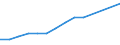 Enterprises broken down by residence of the parent enterprise - number / Total credit institutions / Total / Estonia