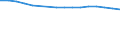 Enterprises broken down by residence of the parent enterprise - number / Total credit institutions / Total / Spain