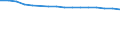 Enterprises broken down by residence of the parent enterprise - number / Total credit institutions / Total / Austria