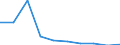 Enterprises broken down by residence of the parent enterprise - number / Total credit institutions / Place of residence in the reporting country / Czechia