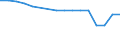 Enterprises broken down by residence of the parent enterprise - number / Total credit institutions / Place of residence in the reporting country / Spain