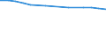 Enterprises broken down by residence of the parent enterprise - number / Total credit institutions / Place of residence in the reporting country / Italy