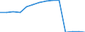 Enterprises broken down by residence of the parent enterprise - number / Total credit institutions / Place of residence in the reporting country / Lithuania