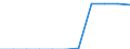 Enterprises broken down by residence of the parent enterprise - number / Total credit institutions / Place of residence in the reporting country / Poland