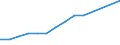 Enterprises broken down by residence of the parent enterprise - number / Total credit institutions / Place of residence outside the reporting country / Estonia