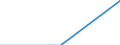 Enterprises broken down by residence of the parent enterprise - number / Total credit institutions / Place of residence outside the reporting country / Malta