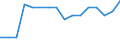 Enterprises broken down by residence of the parent enterprise - number / Total credit institutions / Place of residence outside the reporting country / Austria