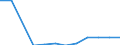 Enterprises broken down by residence of the parent enterprise - number / Total credit institutions / Place of residence outside the reporting country / Slovenia