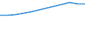 Enterprises broken down by residence of the parent enterprise - number / Total credit institutions / Place of residence outside the reporting country / Slovakia