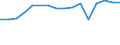 Enterprises broken down by residence of the parent enterprise - number / Total credit institutions / Place of residence outside the reporting country / Norway