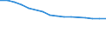 Enterprises broken down by size classes of the balance sheet total - number / Total credit institutions / Total / Germany (until 1990 former territory of the FRG)