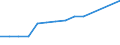 Enterprises broken down by size classes of the balance sheet total - number / Total credit institutions / Total / Estonia