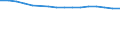 Enterprises broken down by size classes of the balance sheet total - number / Total credit institutions / Total / Spain