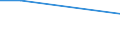 Enterprises broken down by size classes of the balance sheet total - number / Total credit institutions / Total / Latvia